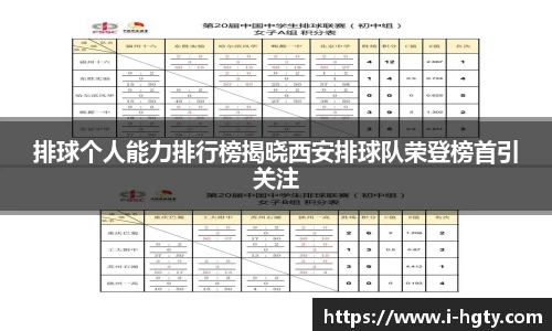 排球个人能力排行榜揭晓西安排球队荣登榜首引关注